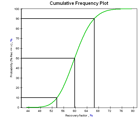 stratified-cfp.png